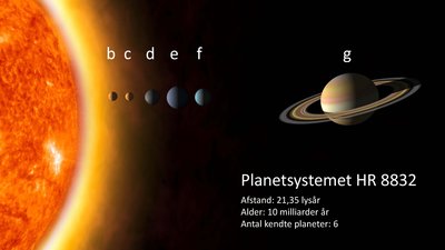 Planetsystemet omkring HR 8832