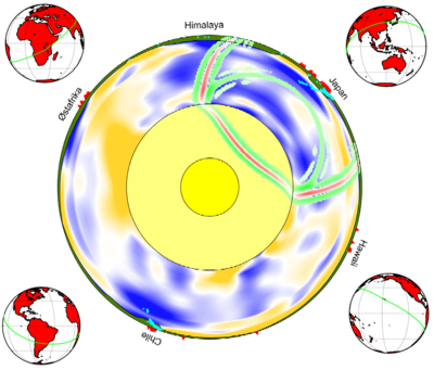 Cross-section of Earth showing transverse-wave velocity anomalies in the mantle. The computed location of the wave-front from the large earthquake in Japan 2011 is shown in red-green. Other earthquakes locations (cyan dots) and volcanos (red triangles) mark the subduction zones. 