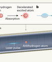 [Translate to English:] Sådan foregår laserkølingen af antihydrogen. Illustration fra Nature's pressemeddelelse.