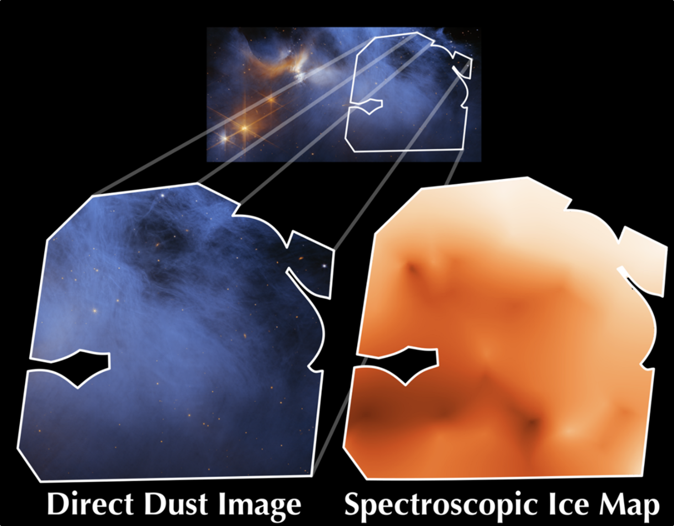 Direct dust image