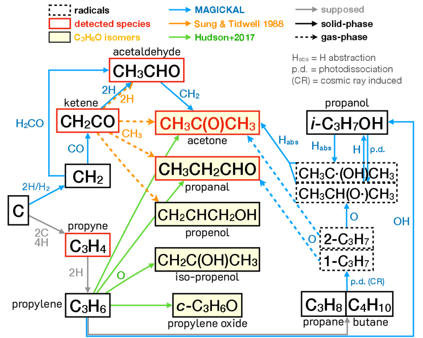 Image from paper