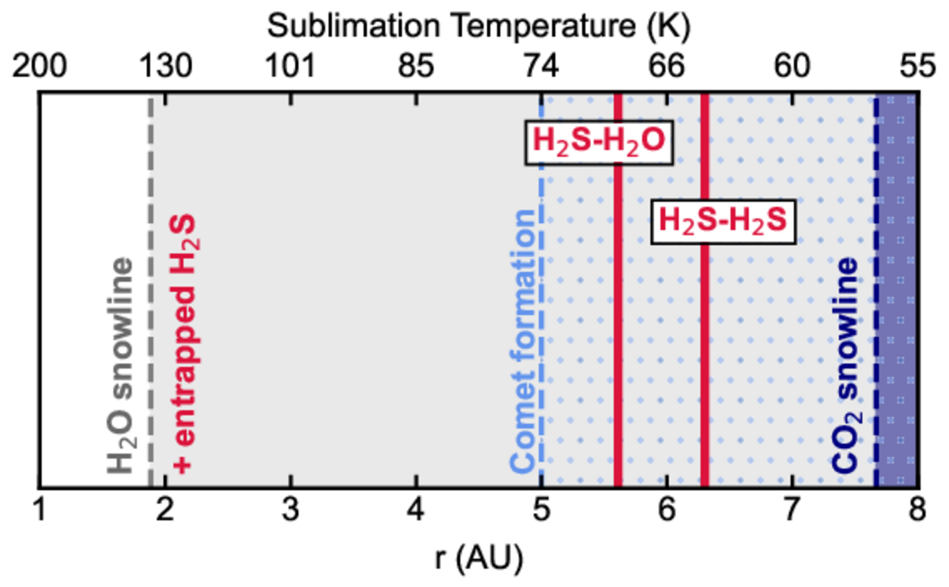 Image from paper