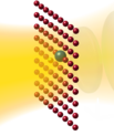 Figur 1: At skinne lys på en række atomer kan generere stærkt korrelerede kvantetilstande af lys.
