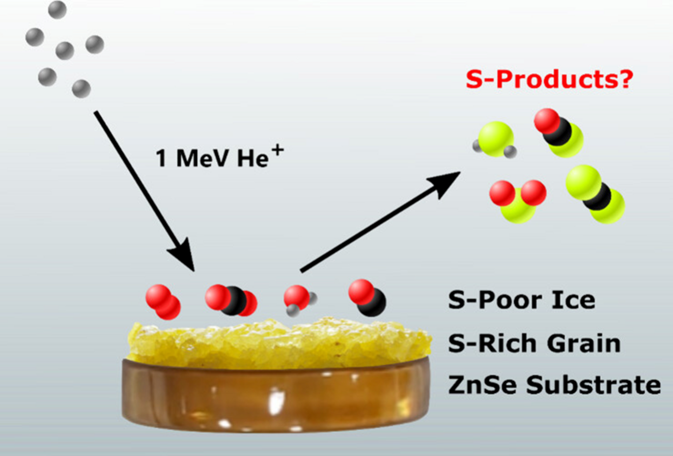 Image from paper