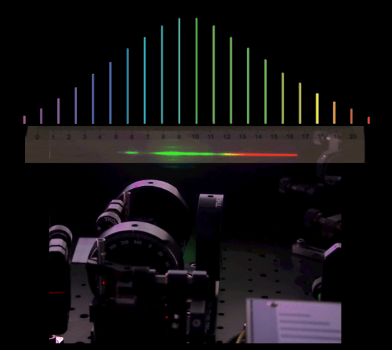 LASERLAB.DK Webinar - Optical Frequency Combs: An Optical Ruler