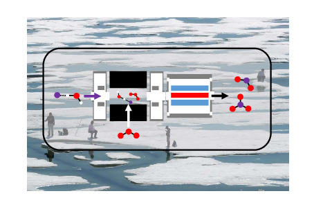 Hvordan vekselvirker ioner i atmosfæren med for eksempel vand i arktiske egne? Illustration: HBP/IFA