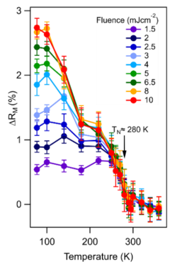 Transient reflectivity in SIO