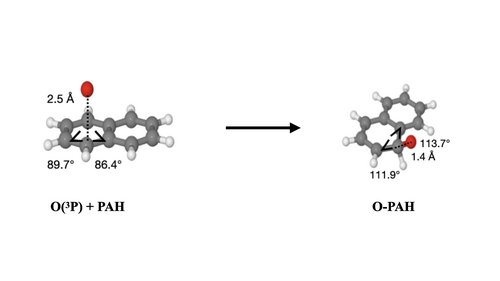 Oxygenation og PAHs