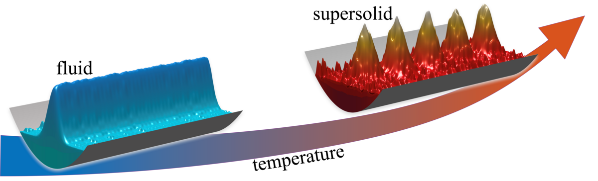 Quantum Fluids Heat can freeze fluids in the quantum world