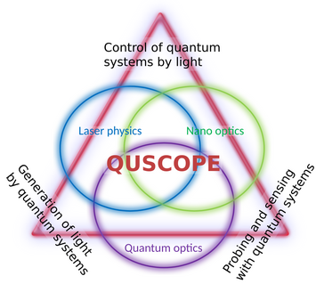 QUSCOPEs logo