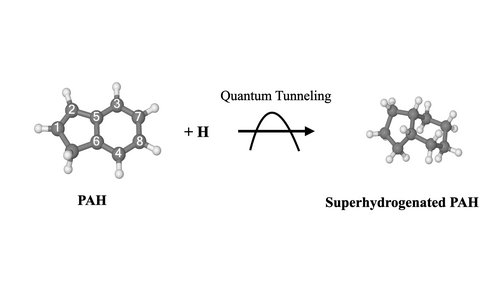 Quantum tunneling