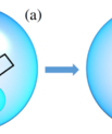 Illustration of the main ICD mechanism in He droplets induced by photoelectron impact excitation and electron- He +  recombination (a), leading to two He excitations which subsequently decay by ICD (b).