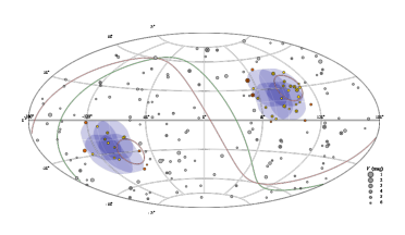 [Translate to English:] Himmelkortet viser fordelingen af stjernerne i TESS Luminaries Sample. Størrelsen af pletterne svarer til stjernens lysstyrke. Stjerner med et kryds er flerdobbelte, og farverne svarer til overlap med den kommende satellitmission PLATO. De lilla områder er dem, hvor PLATO observerer over særligt lang tid. Stjerner over og til højre for den røde kurve befinder sig på den nordlige himmelhalvkugle, så de vil i årets løb være synlige fra Danmark. Grafik: Artiklens forfattere.