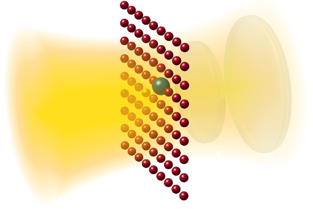 Figur 1: At skinne lys på en række atomer kan generere stærkt korrelerede kvantetilstande af lys.