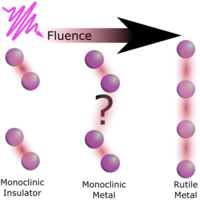 Locked transitional phases in VO2. Illustration from the paper.