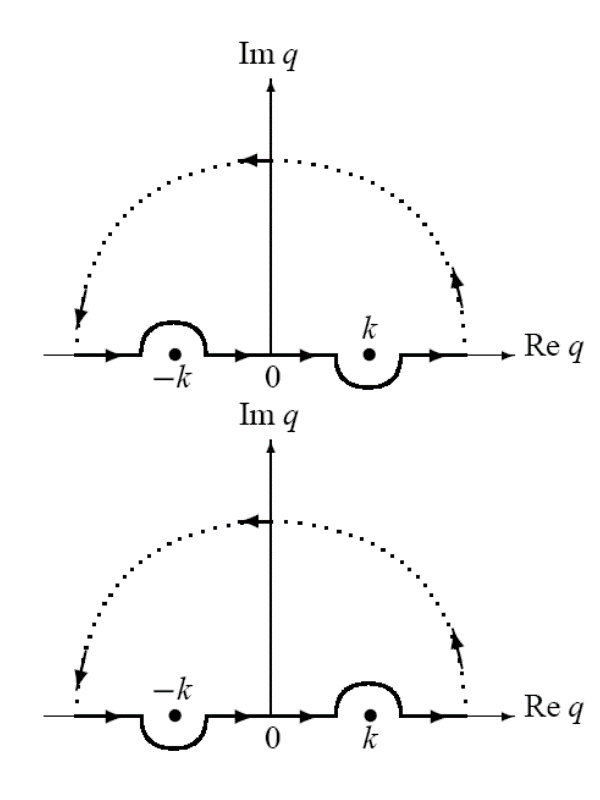 [Translate to English:] Two contours with different physical meaning for scattered wave.