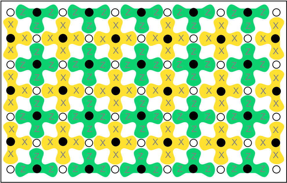 Surface kode som anvender stabilisatorer, de farvede områder, til at  stabilisere data-qubits (hvide cirkler).