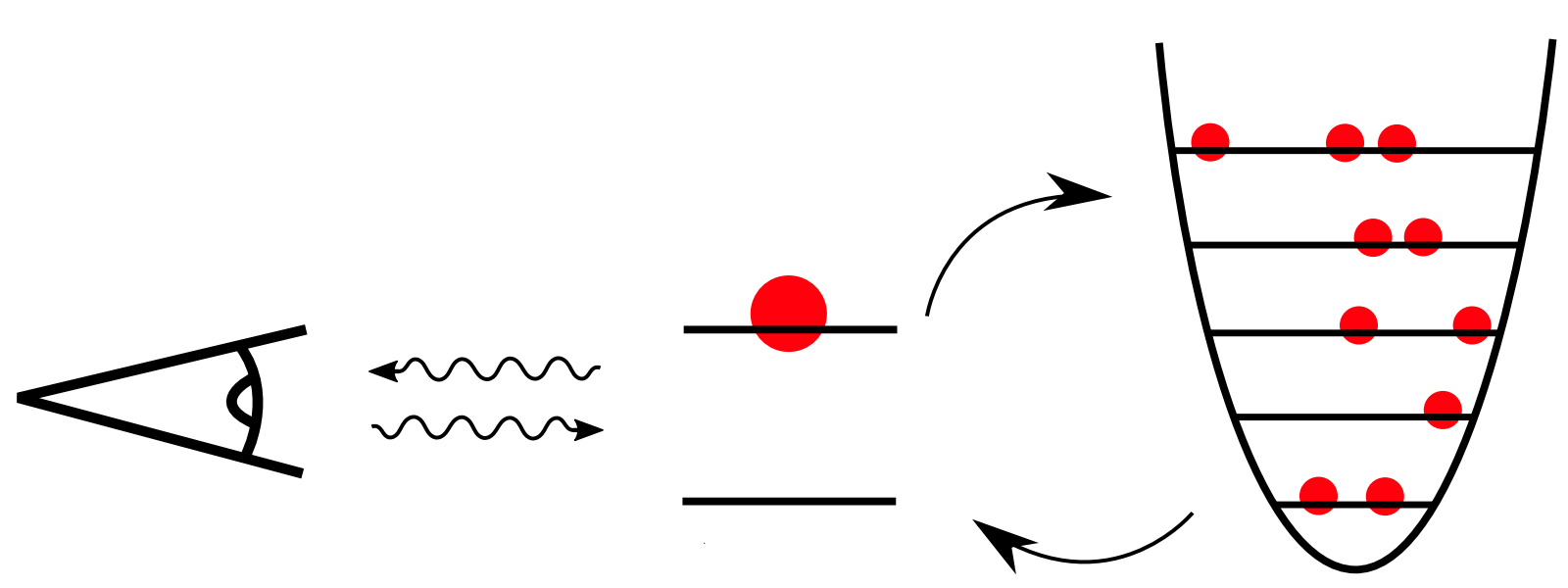 Qubit interacting with an environment and being measured by an observer.
