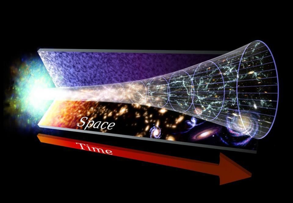 Universets størrelse som funktion af tiden.