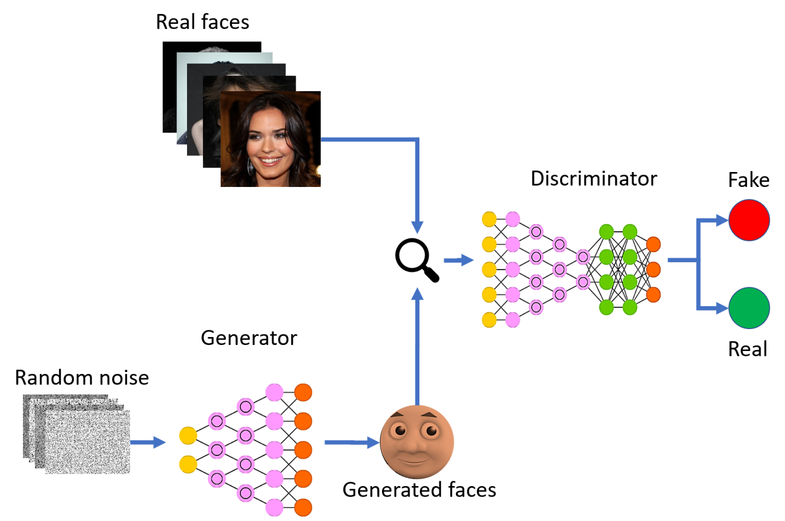 [Translate to English:] Type a name describing your image. Generative Adversarial Network for image generation.