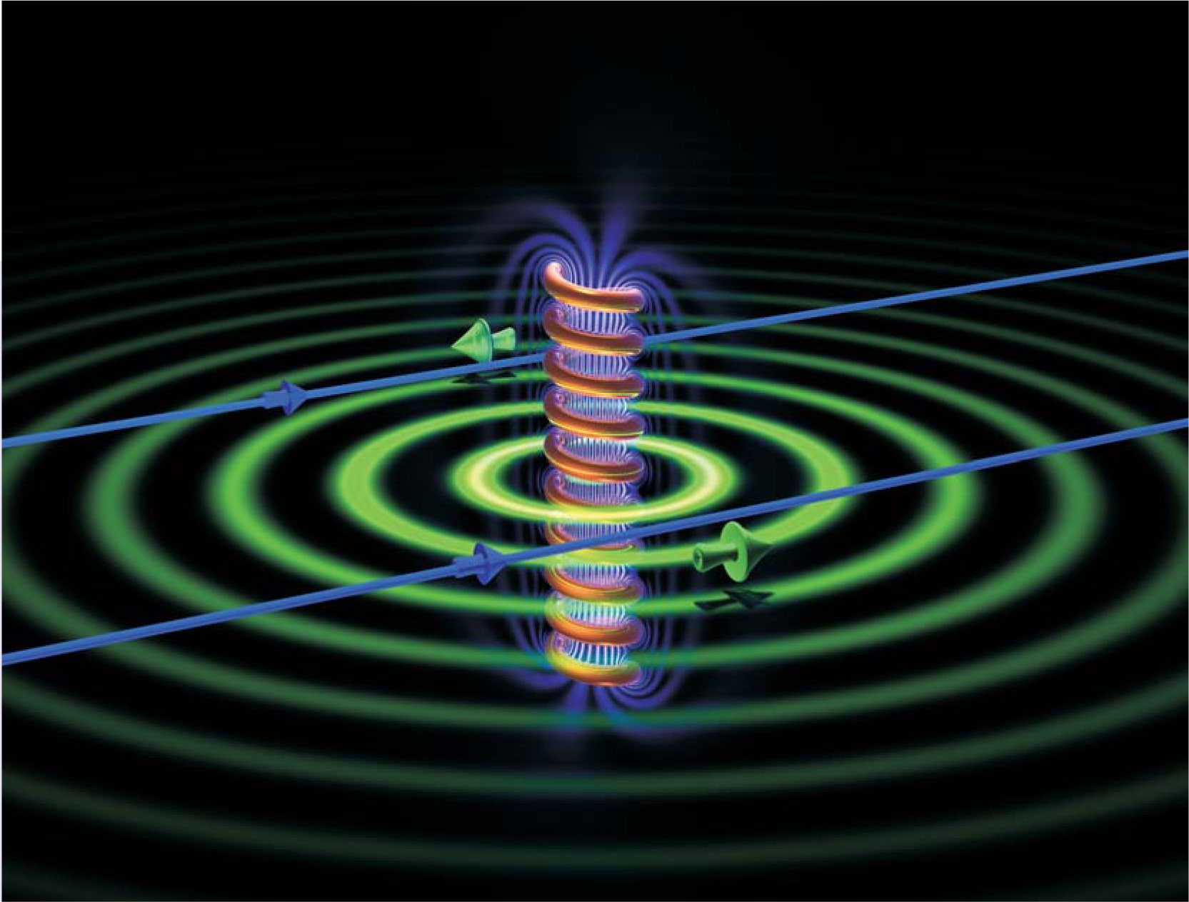 To elektronstråler (blå) bevæger sig udenfor en solenoide, hvorigennem der løber en konstant strøm. De mærker ikke magnetfeltet, som kun er inde i solenoiden, men er det det samme som at der ingen solenoide var?