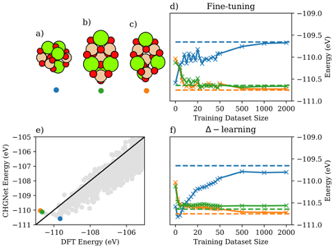 Image from paper