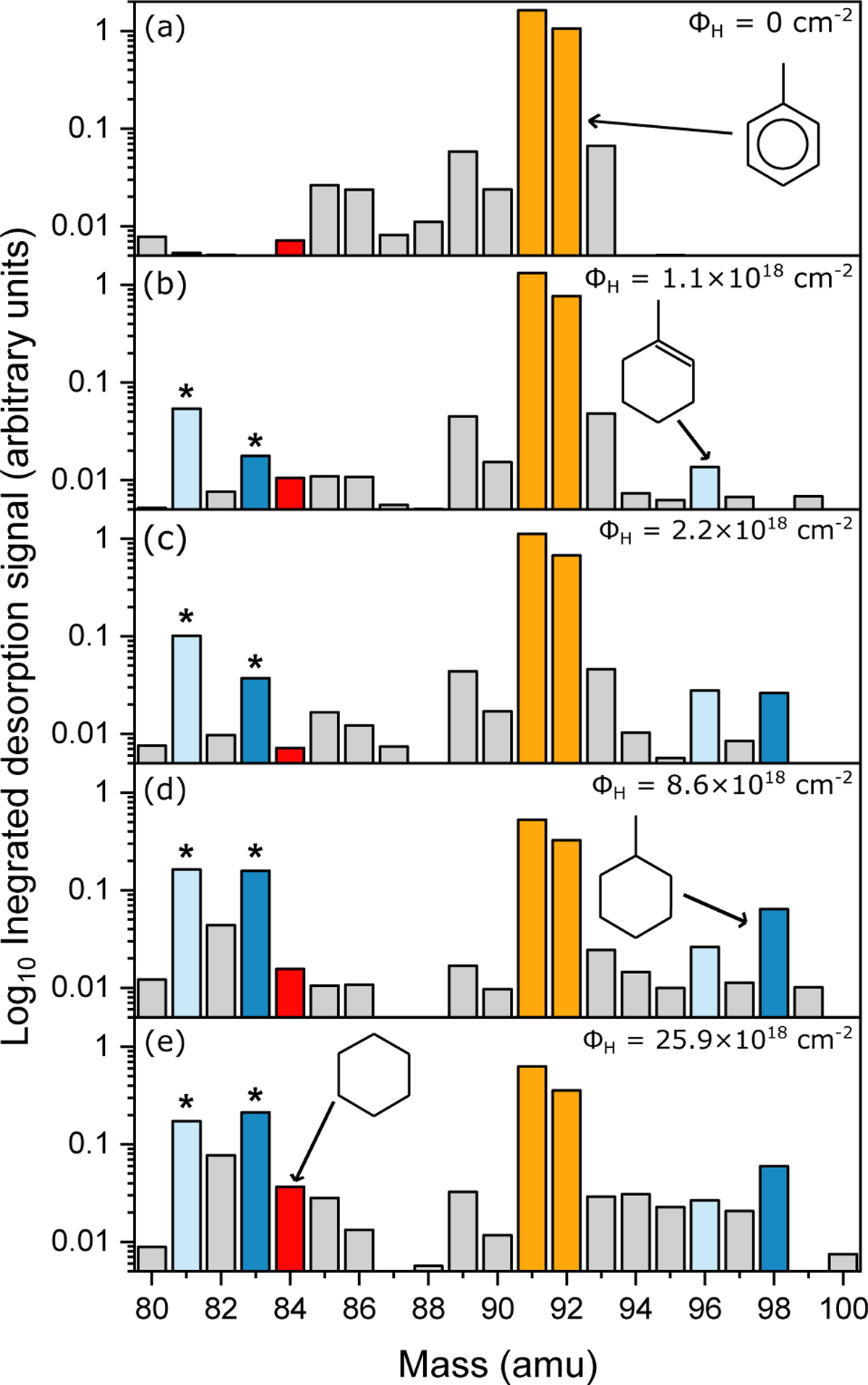 Image from paper on toluene