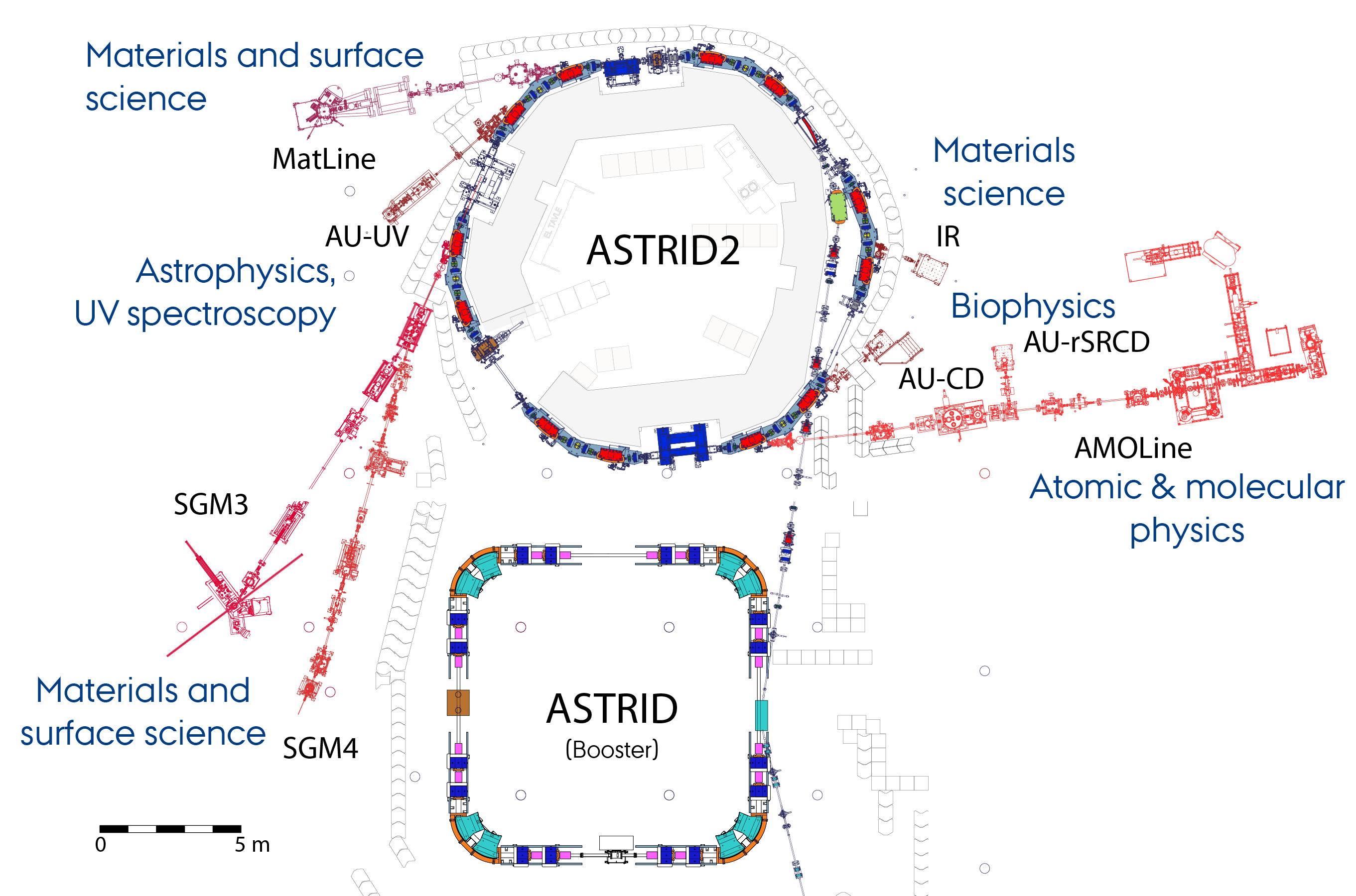 Description of ASTRID and ASTRID2