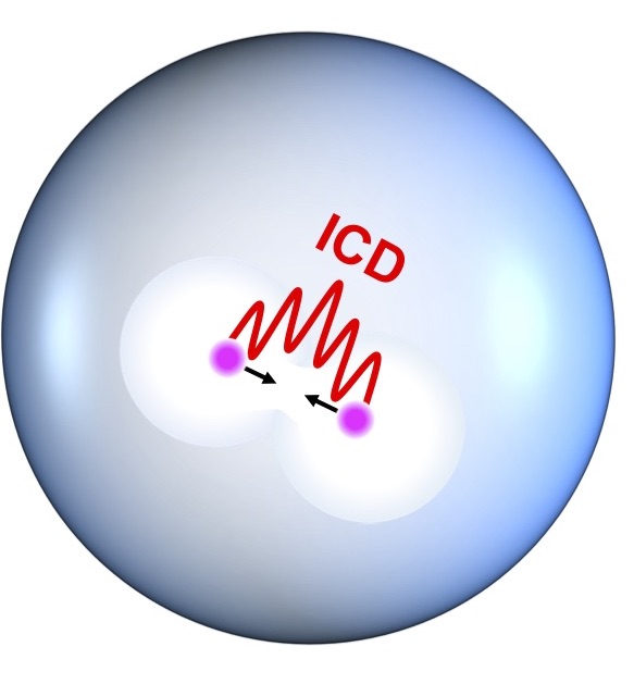 Heliumatomer i en ellers tom boble udveksler energi og ladning. Illustration fra artiklen.