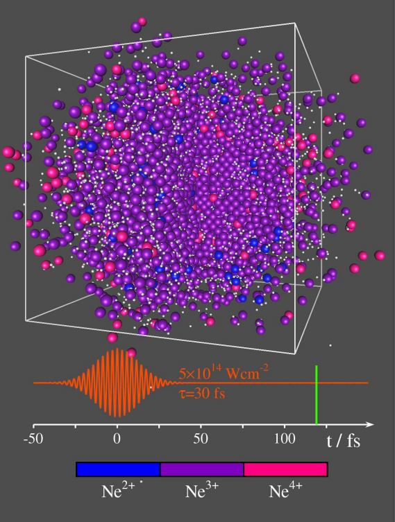 Snapshot from a MD simulation showing an exploding neon cluster after irradiation with a short intense near-infrared laser pulse. 