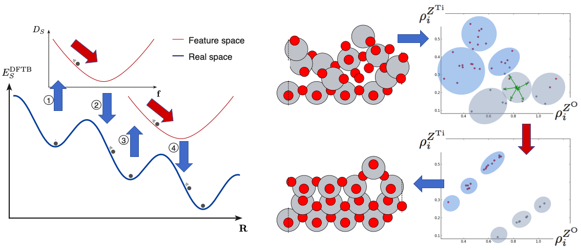 cluster_regularization_ill