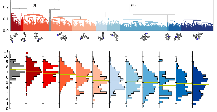 ill_hierarchical_clustering