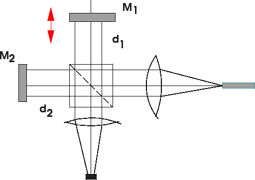 \includegraphics[width=\textwidth]{michel.eps}