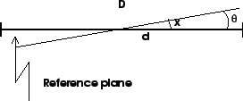 \includegraphics[width=6cm]{waves.eps}