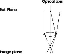 \includegraphics[width=6cm]{lens.eps}