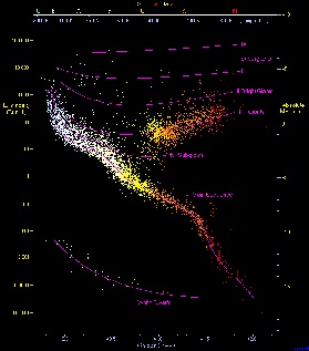 \includegraphics[width=0.50\textwidth]{HRD.eps}